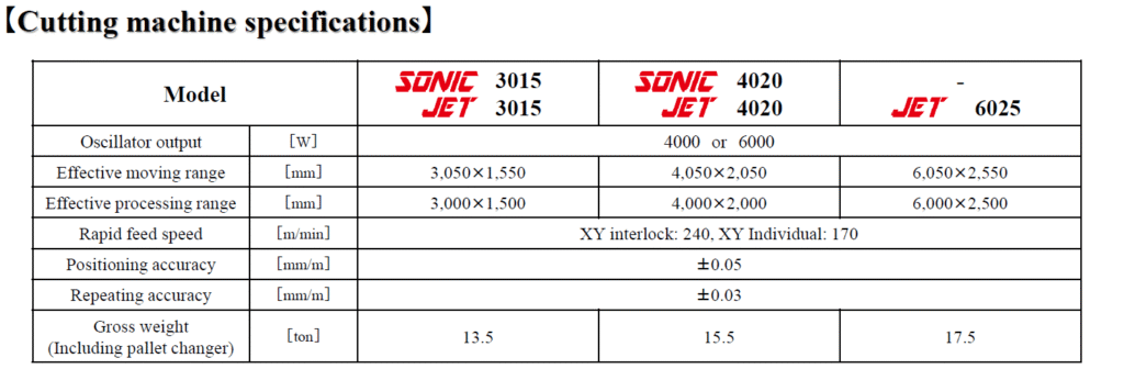 Tanaka Sonic series machine specifications